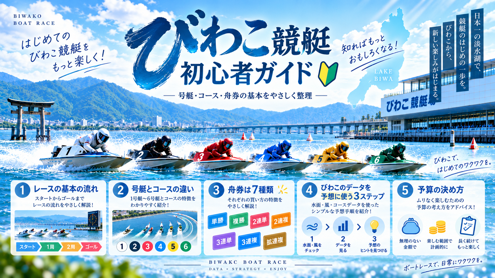 びわこ競艇初心者ガイドの画像