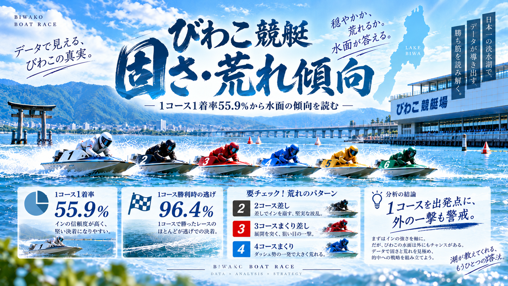 びわこ競艇固さ・荒れ傾向の画像